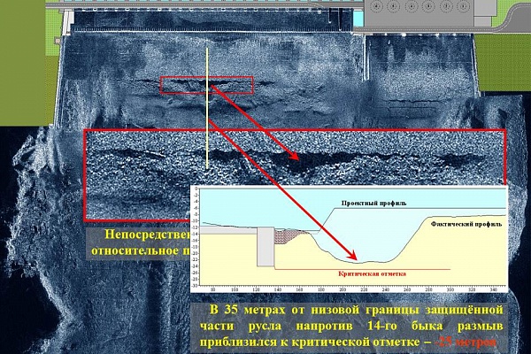 Обследование ГЭС